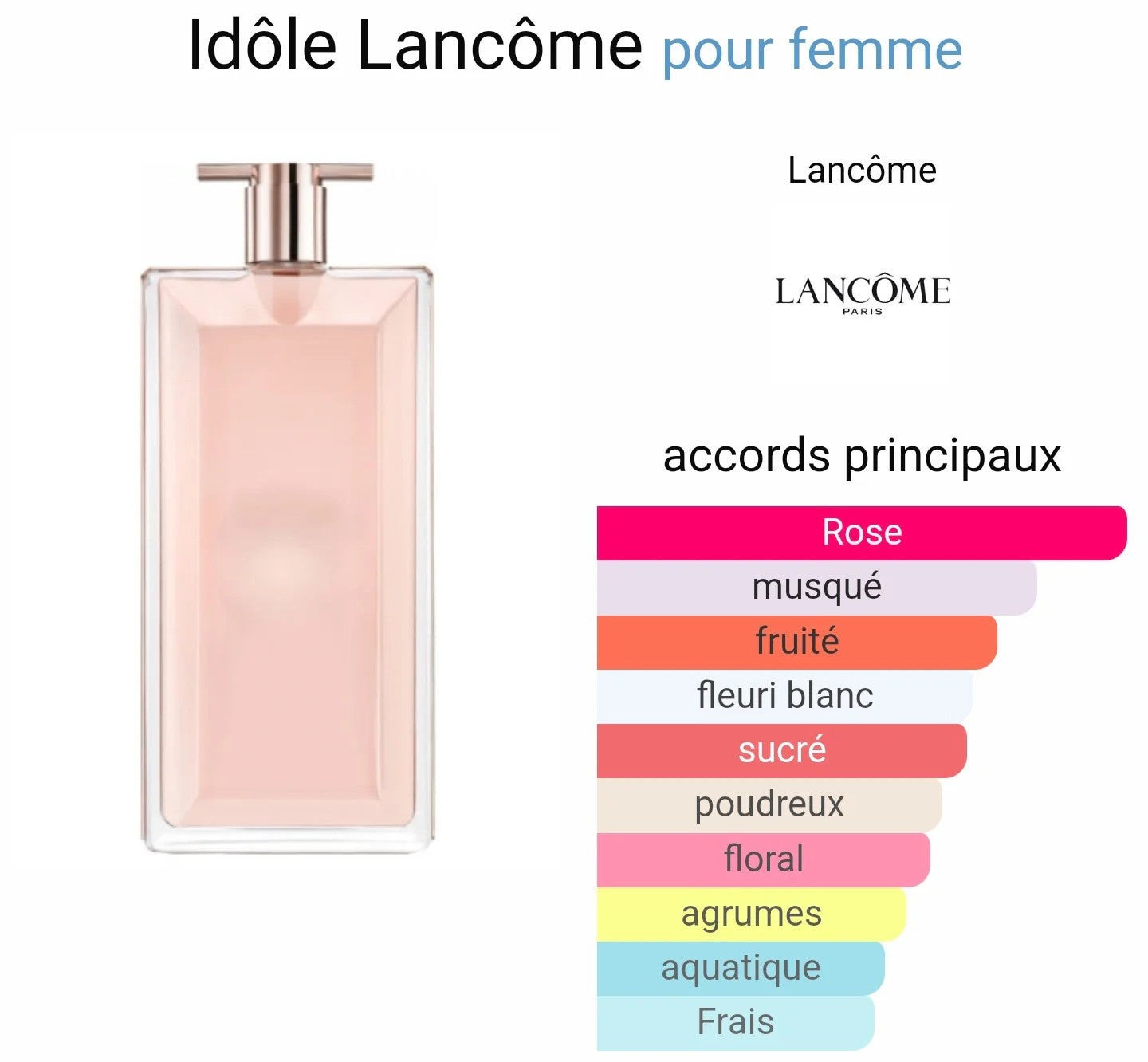 Lancôme Idôle Le Grand Parfum