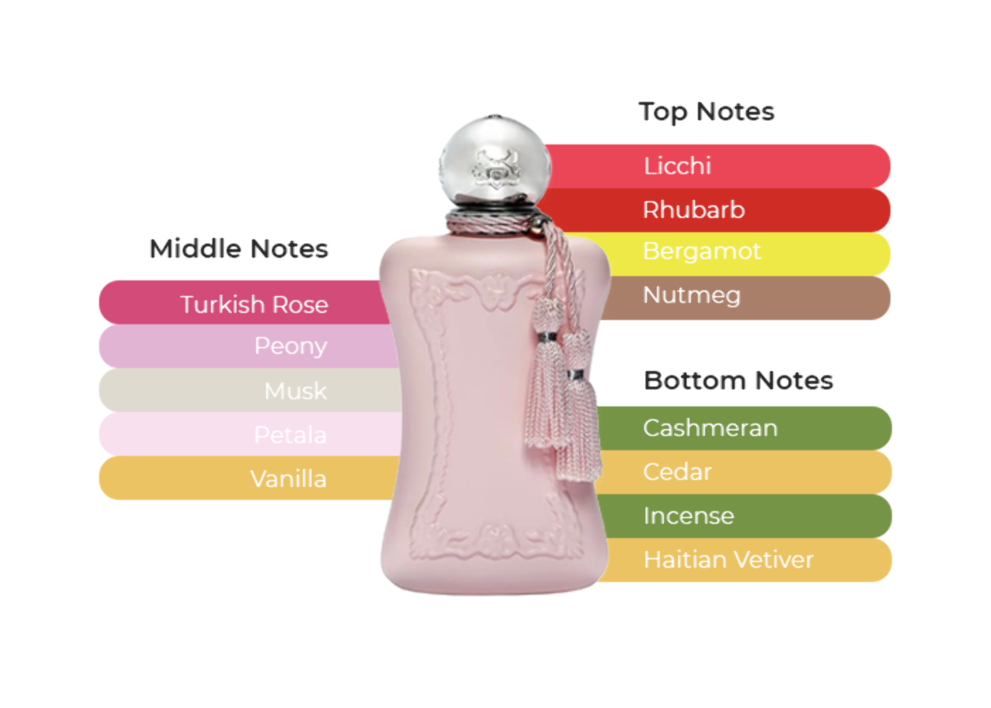 Delina by Parfums de Marly