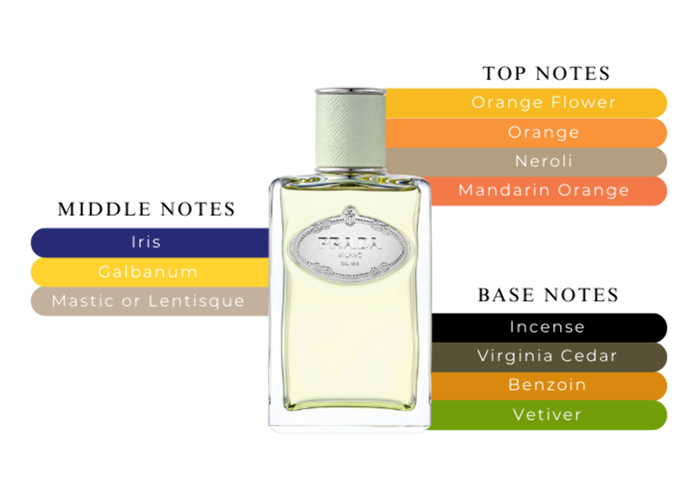 Prada Infusion d'Iris