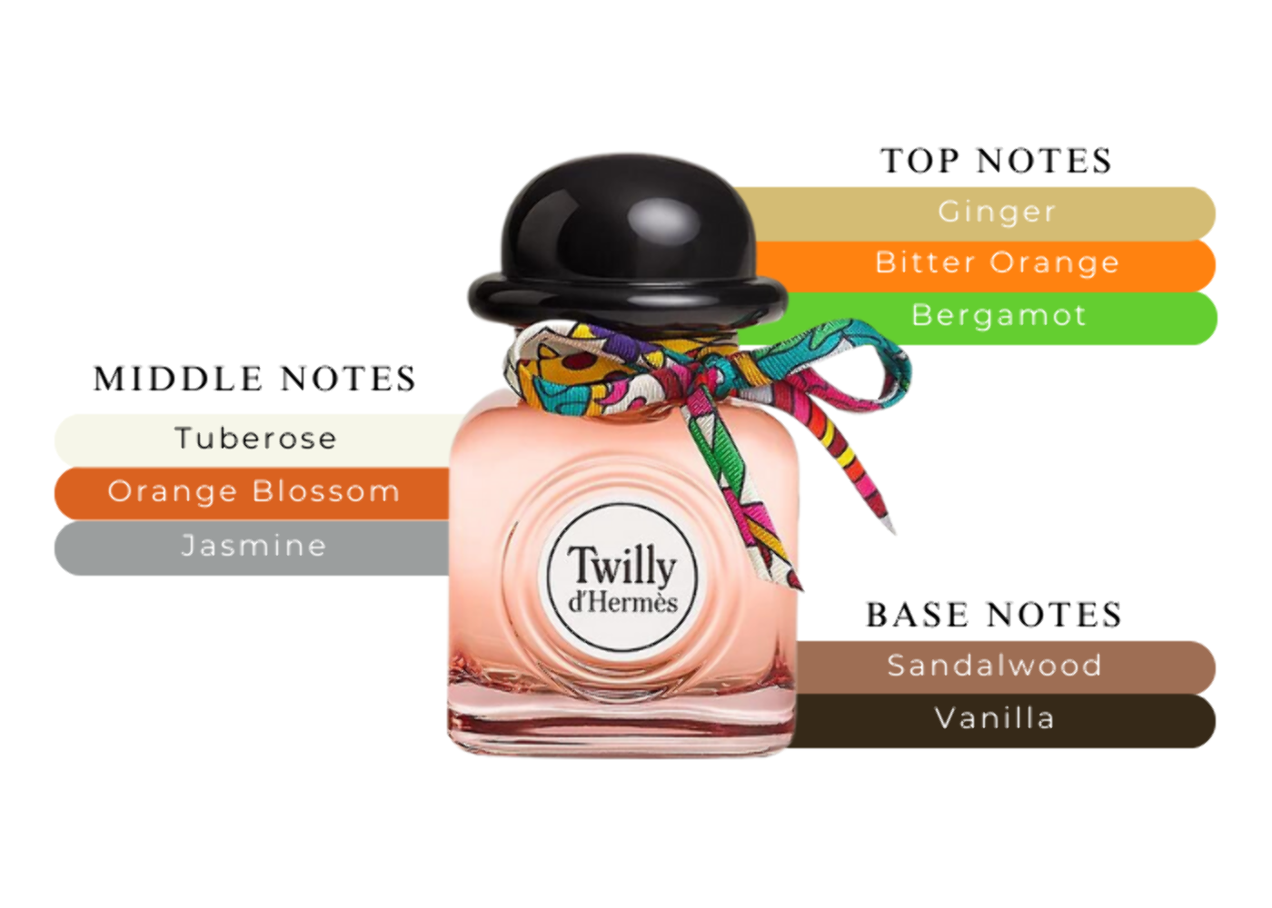 Twilly d'Hermès