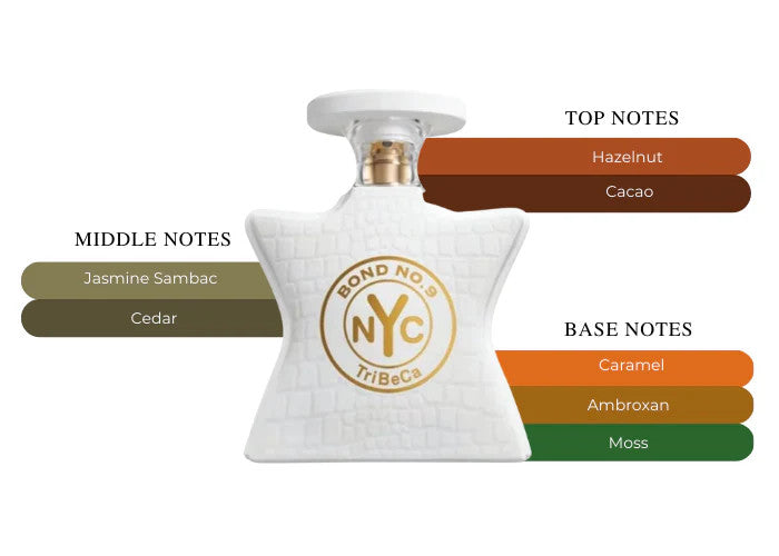 Bond No.9 Tribeca