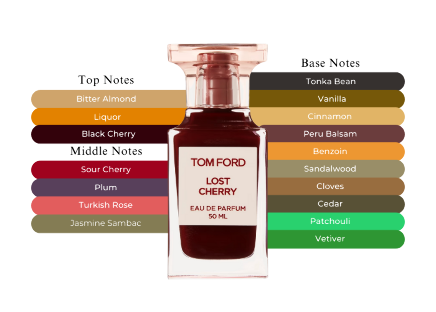 Tom Ford Lost Cherry -