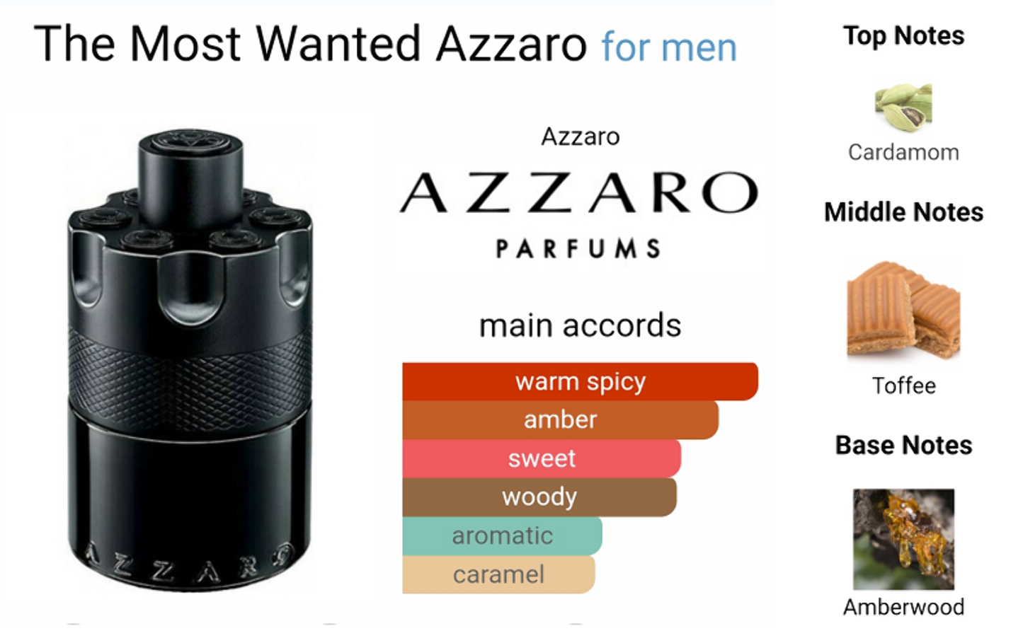 Azzaro The Most Wanted