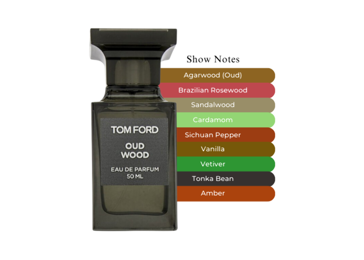 Tom Ford Oud Wood