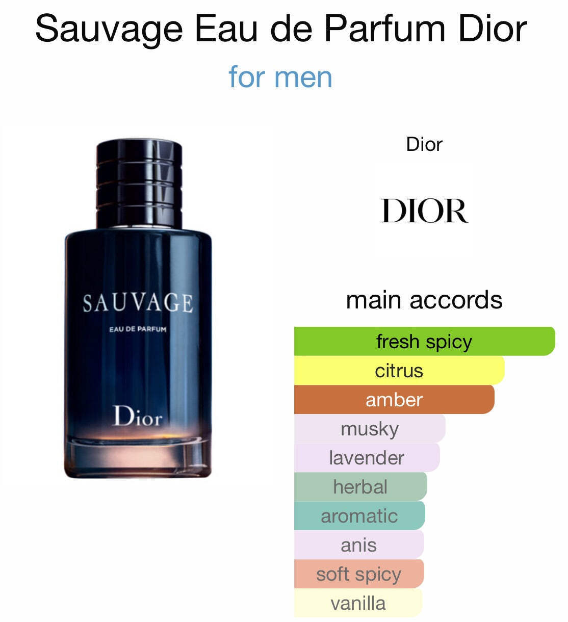 Dior Sauvage