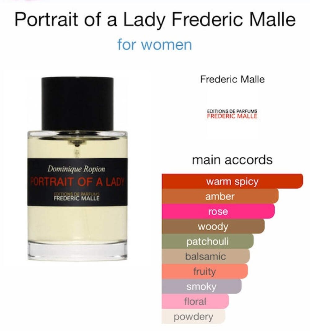 Frederic Malle Portrait of a Lady