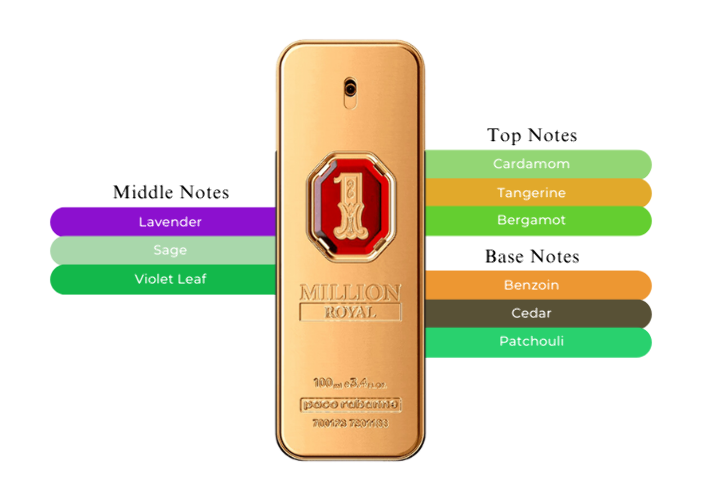 Paco Rabanne 1 Million Royal