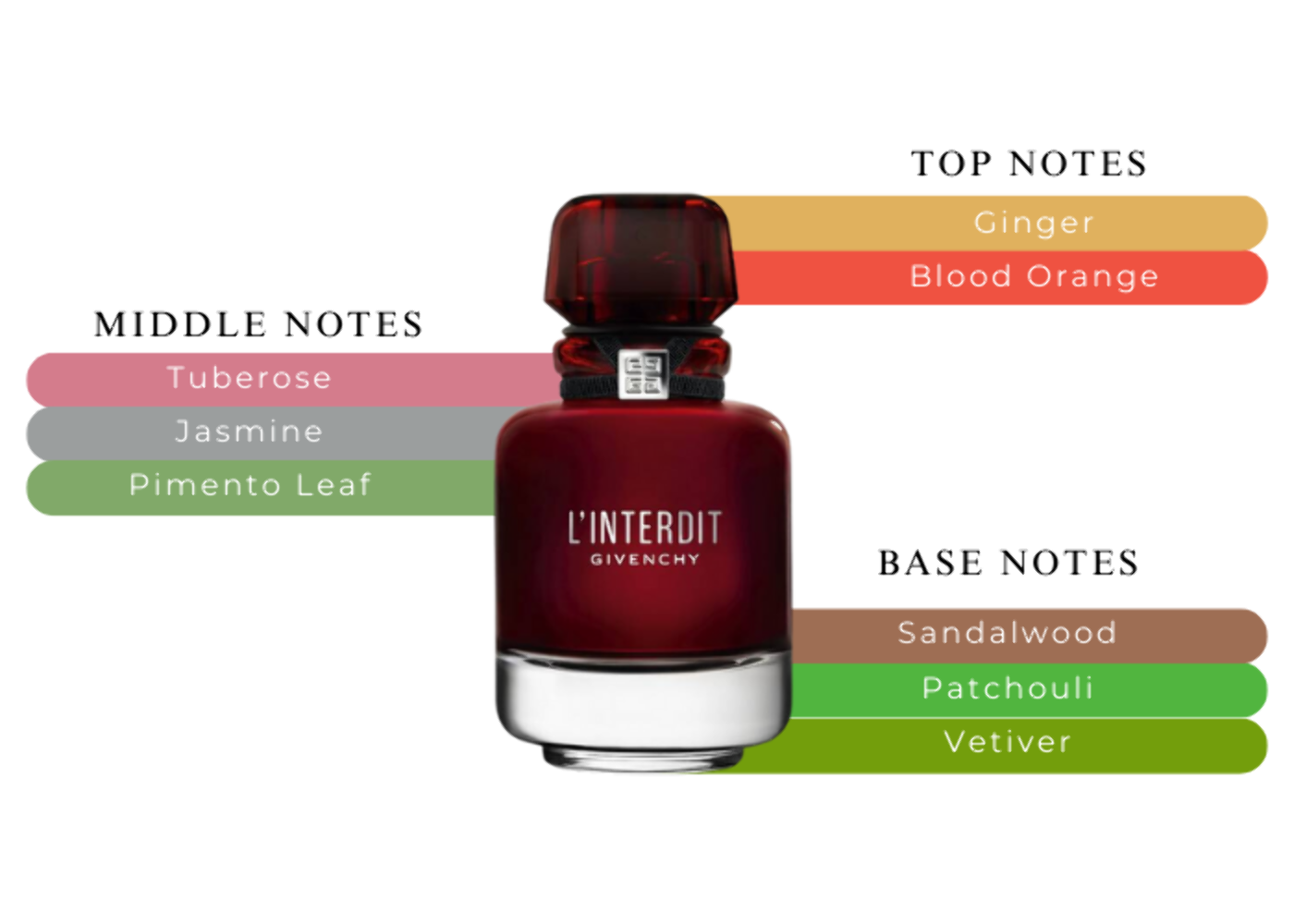 Givenchy L'Interdit Rouge