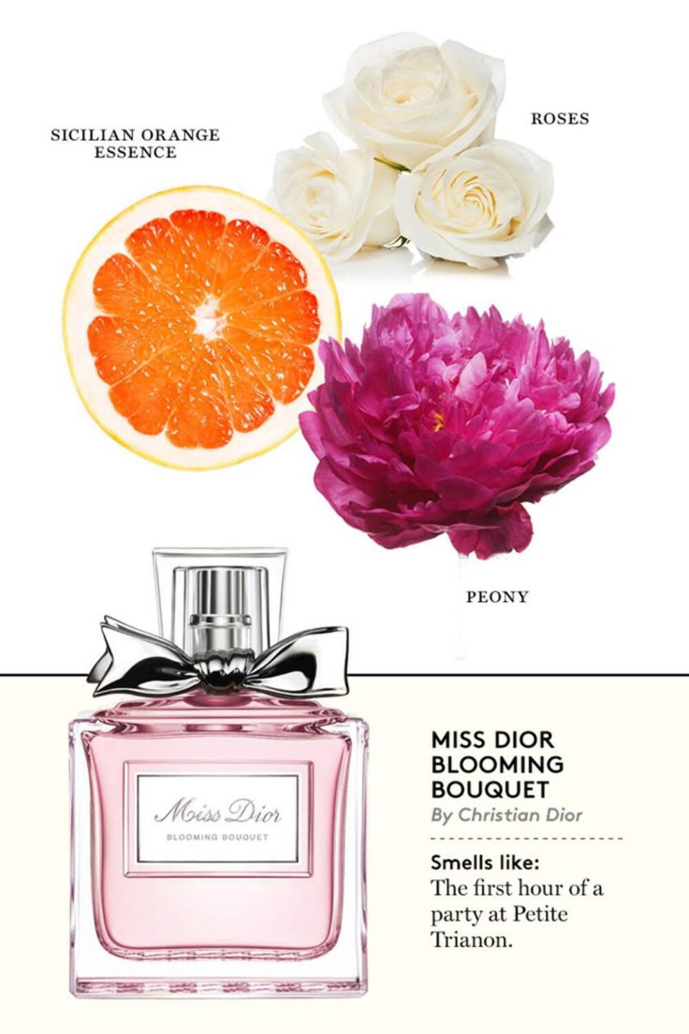 Miss Dior Blooming Bouquet