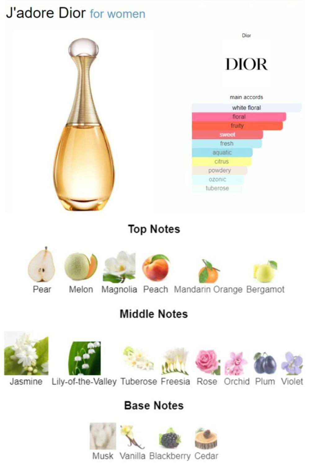 Dior J'adore