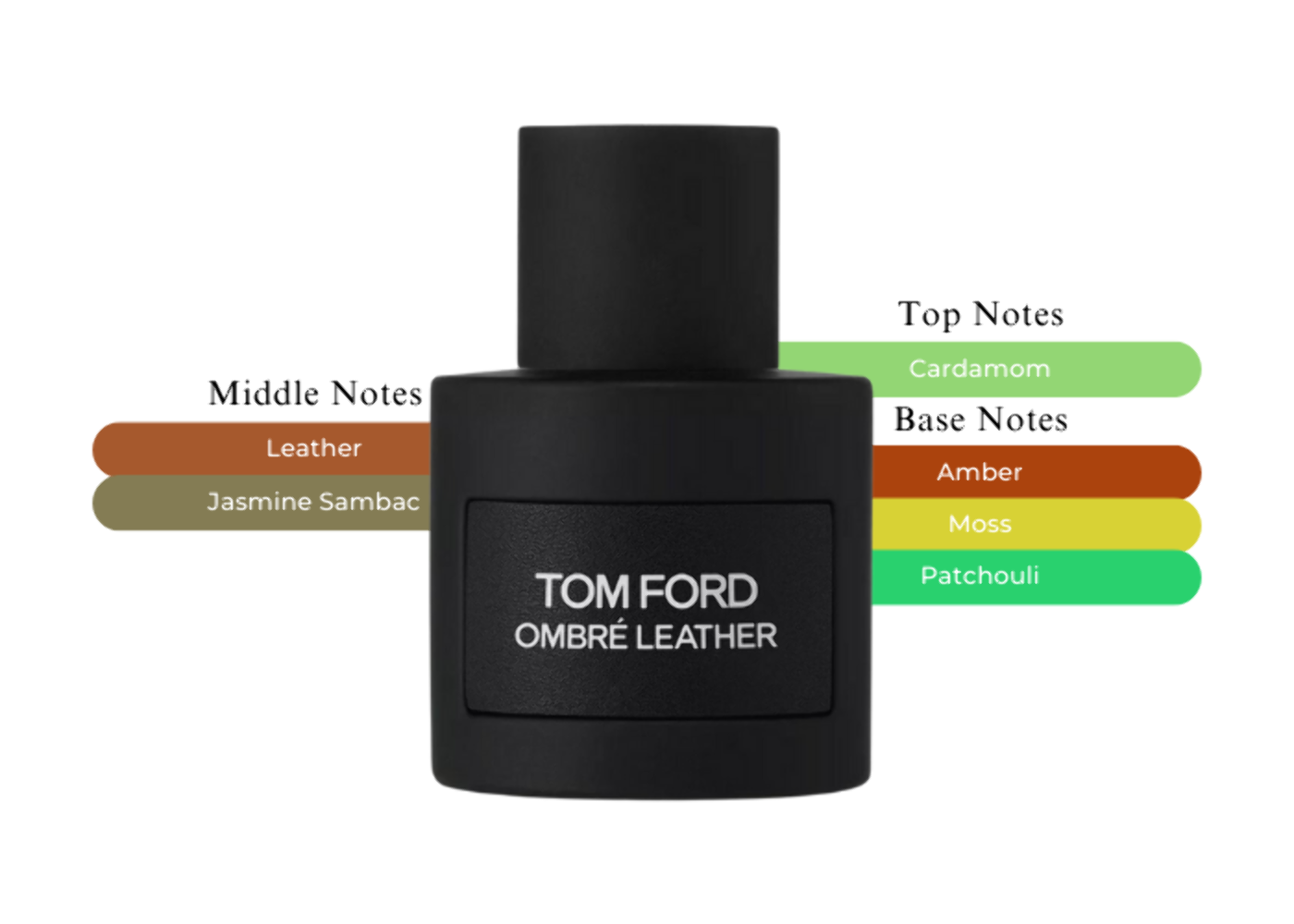 Tom Ford Ombré Leather