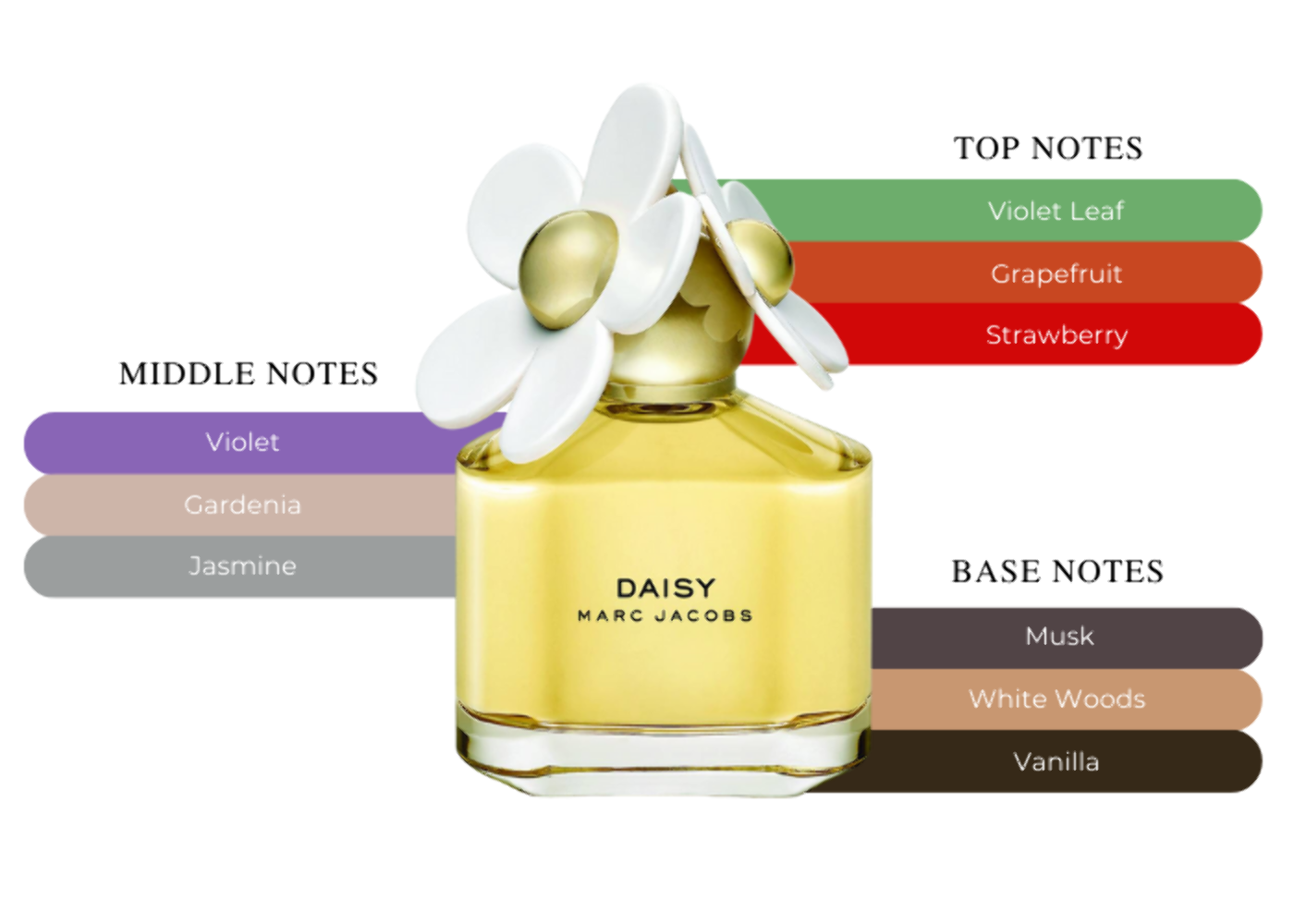 Marc Jacobs Daisy Eau de Toilette