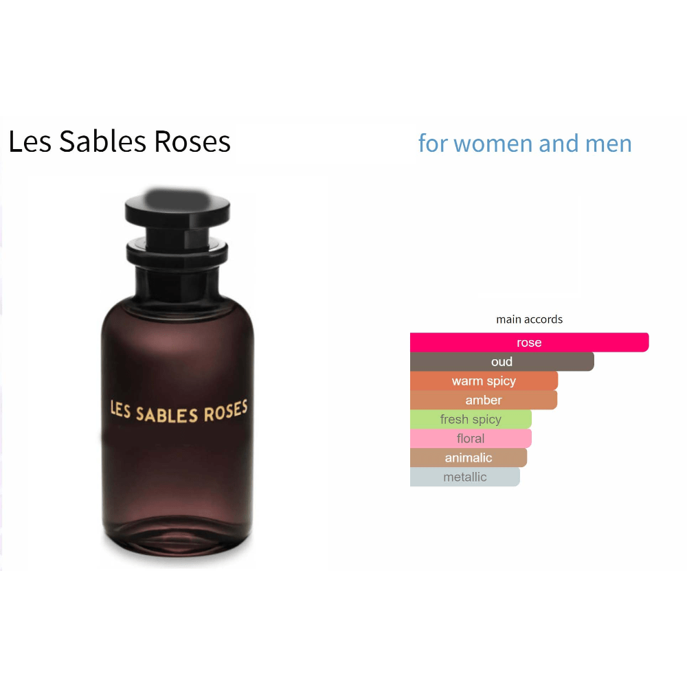 Louis Vuitton Les Sables Roses